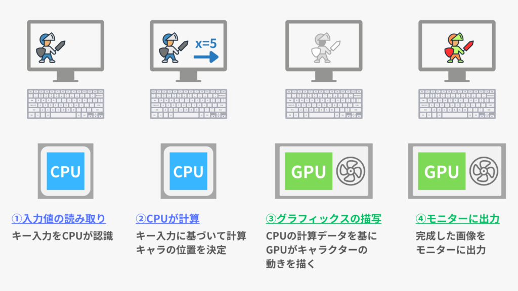 GPU 役割