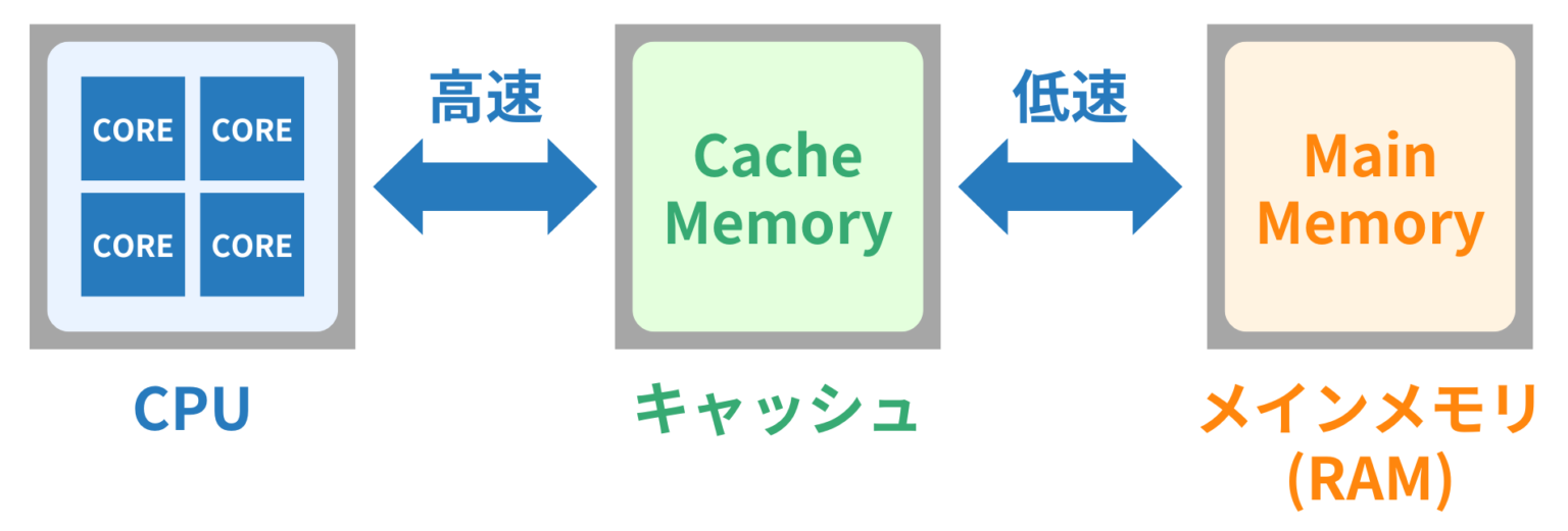 CPUの構造:コア・ダイ・パッケージとは | CHIPS-GADGETS