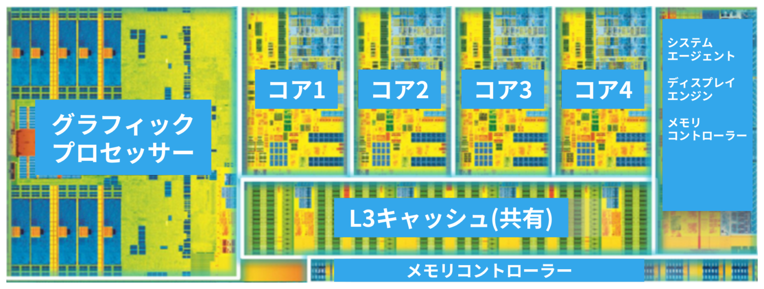 CPUコアの構造と役割：フェッチ・デコードユニットとは | CHIPS-GADGETS